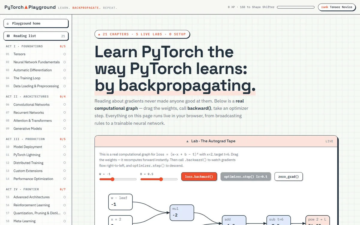 PyTorch Playground: a chapter sidebar in four acts beside the headline “Learn PyTorch the way PyTorch learns: by backpropagating.” and a live Autograd Tape lab showing a computational graph.